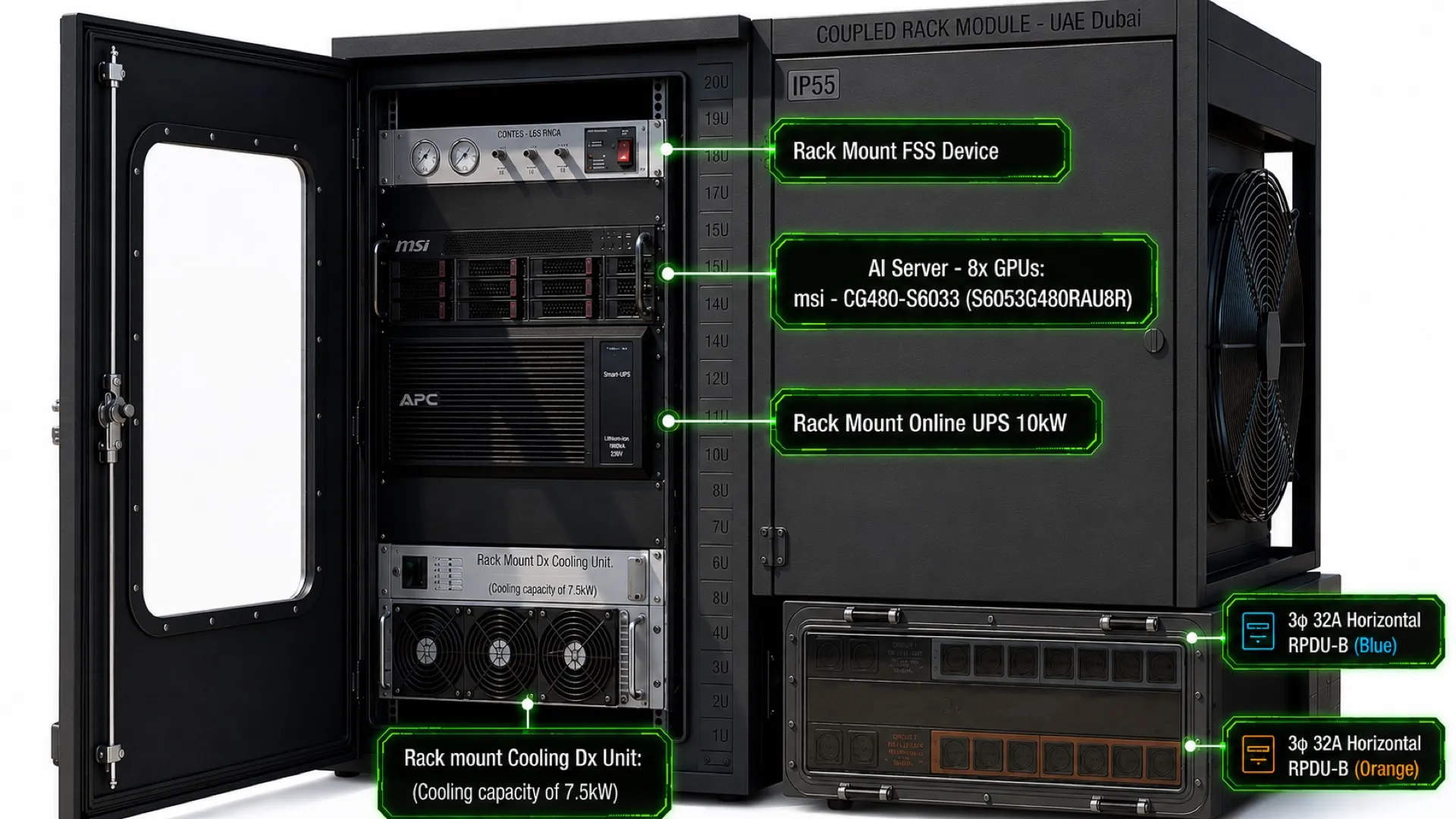 Cutaway of the 20U sealed cabinet showing the fire suppression unit, the 4U eight-GPU MSI server, the 10 kW online UPS, the rack-mount DX cooling unit and the coupled 3U distribution rack
